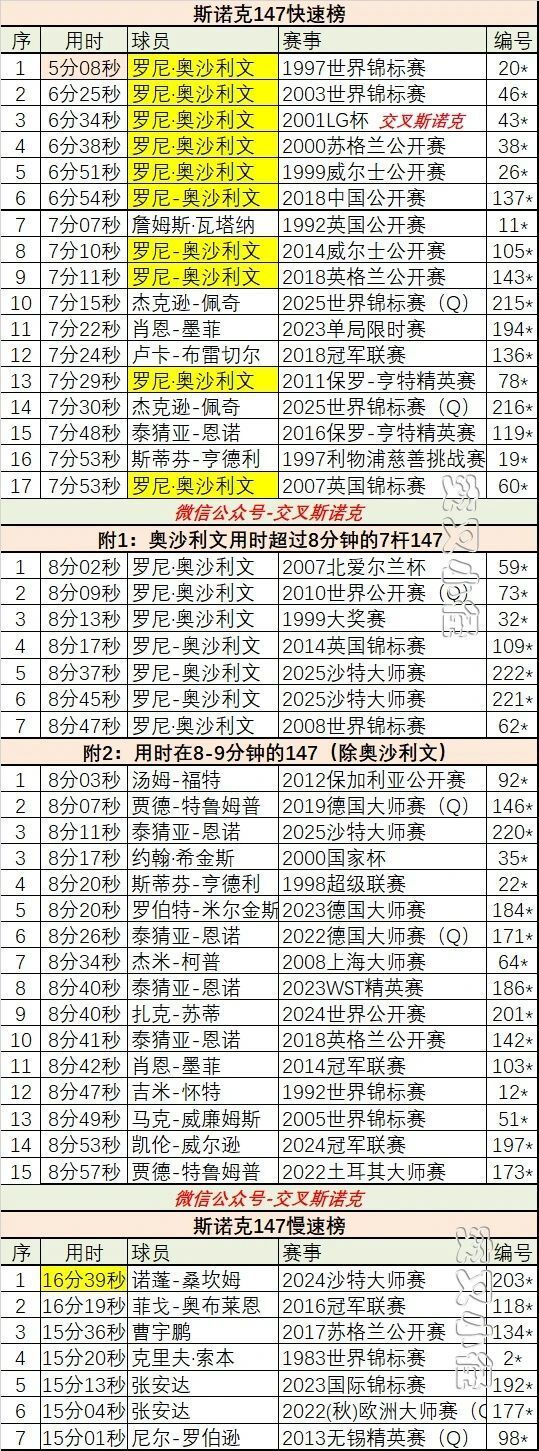 坎姆, 火箭的, 尤其是